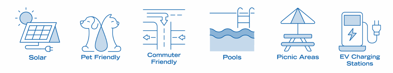 Solaris Community Features 